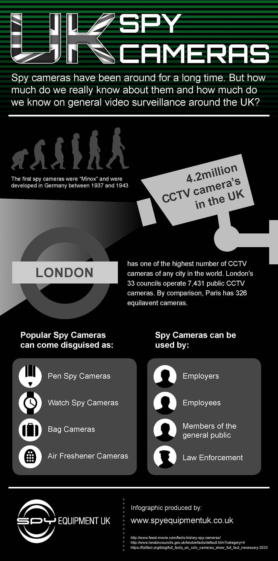 Infographic Spy Cameras UK