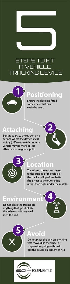 Tracking Device Fitting