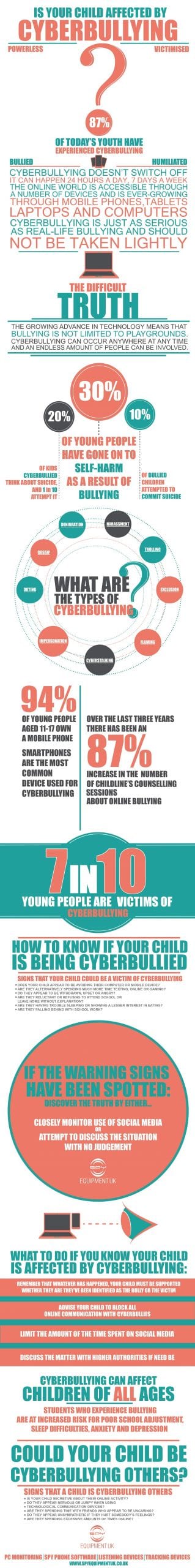 Cyberbullying Infographic