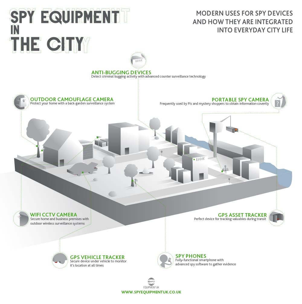 spy equipment in the city