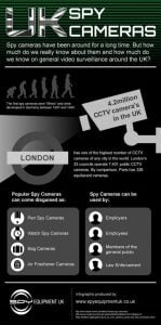 spy equipment camera infographic new