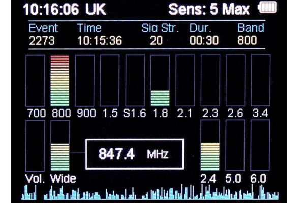 WAM-X10+ Wireless Activity Monitor