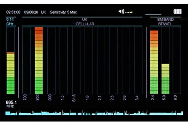 WAM-X25+ Wireless Activity Monitor